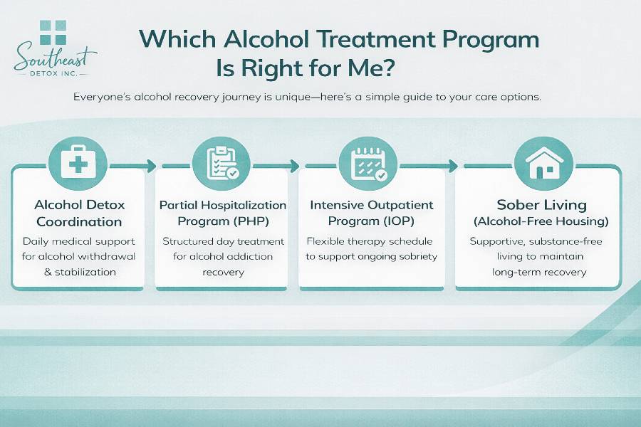 Which alcohol treatment is right for me?