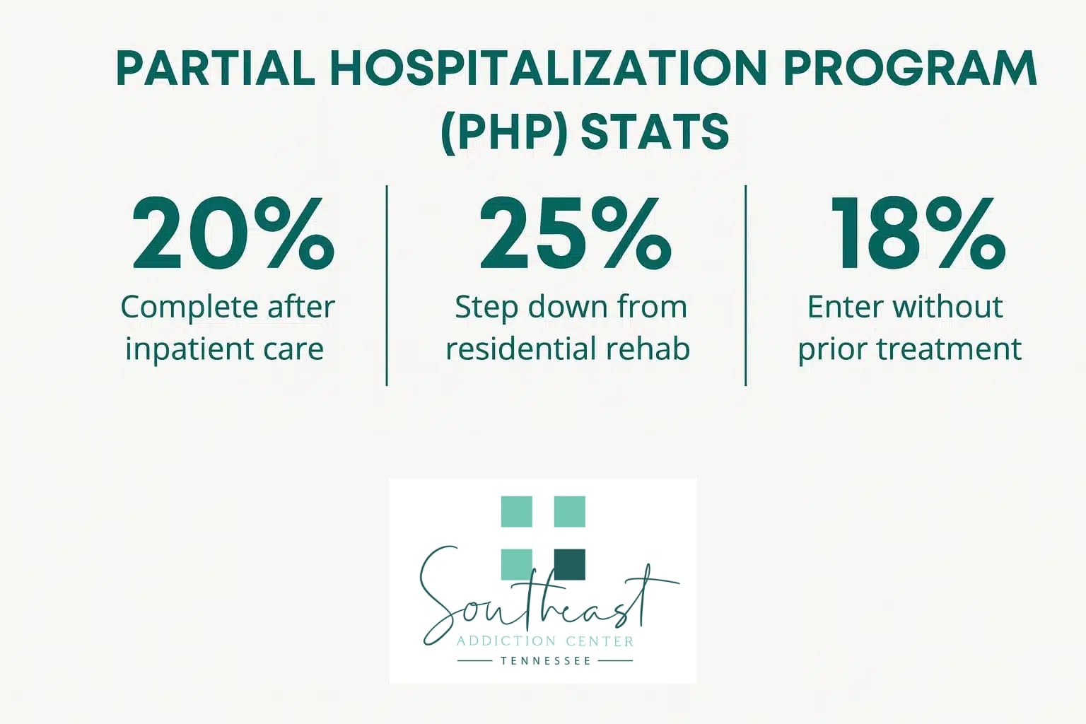 How a Partial Hospitalization Program Supports Recovery