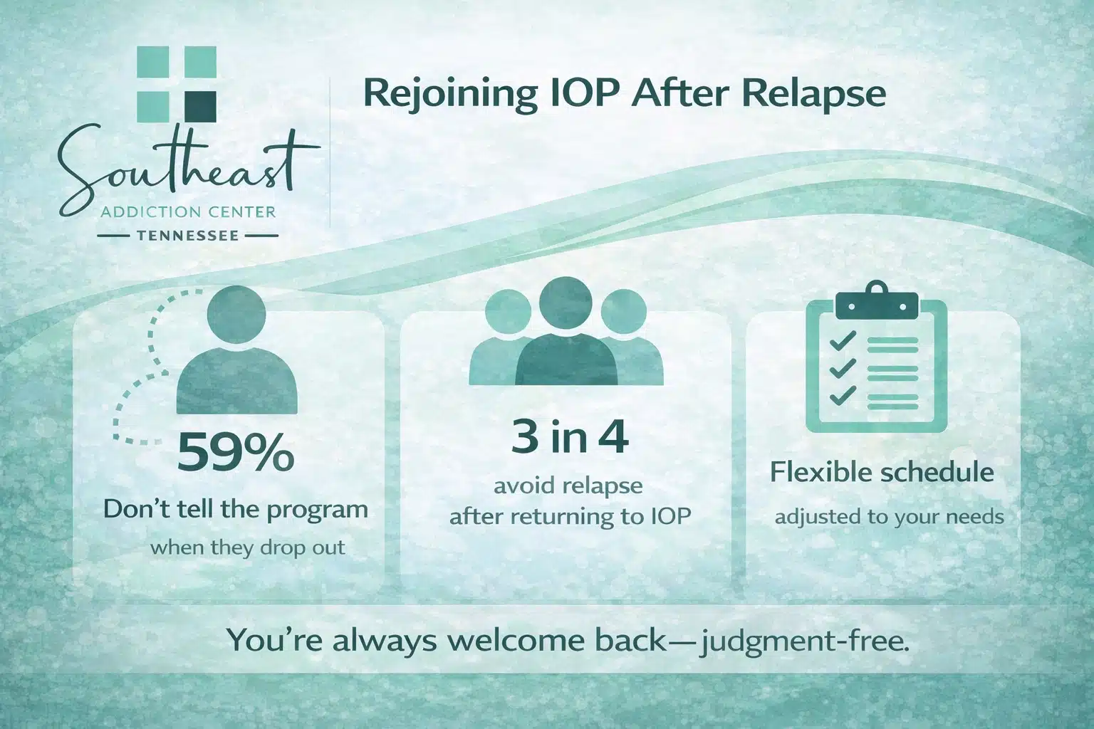 IOP Return Stats