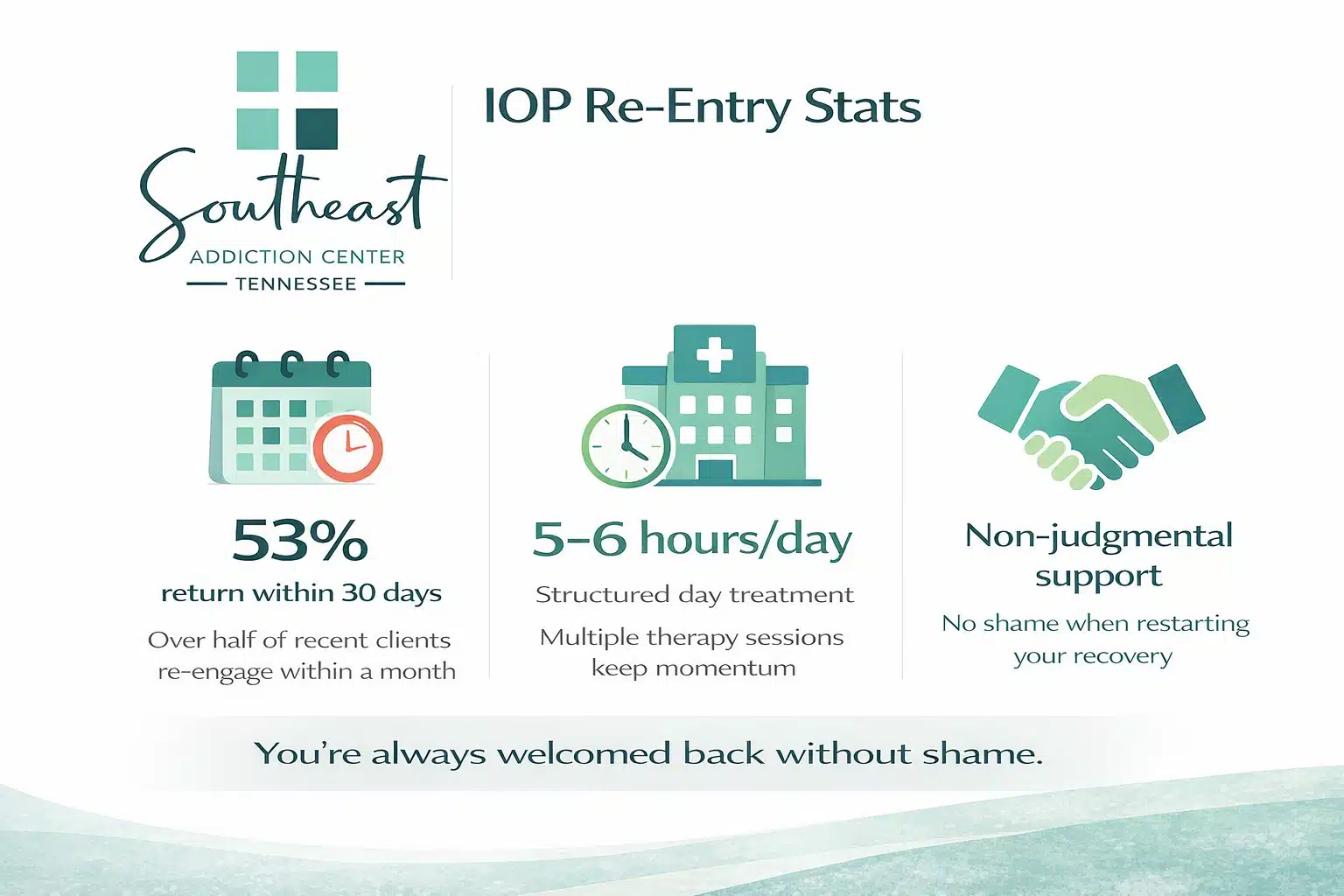 PHP First-Week Stats