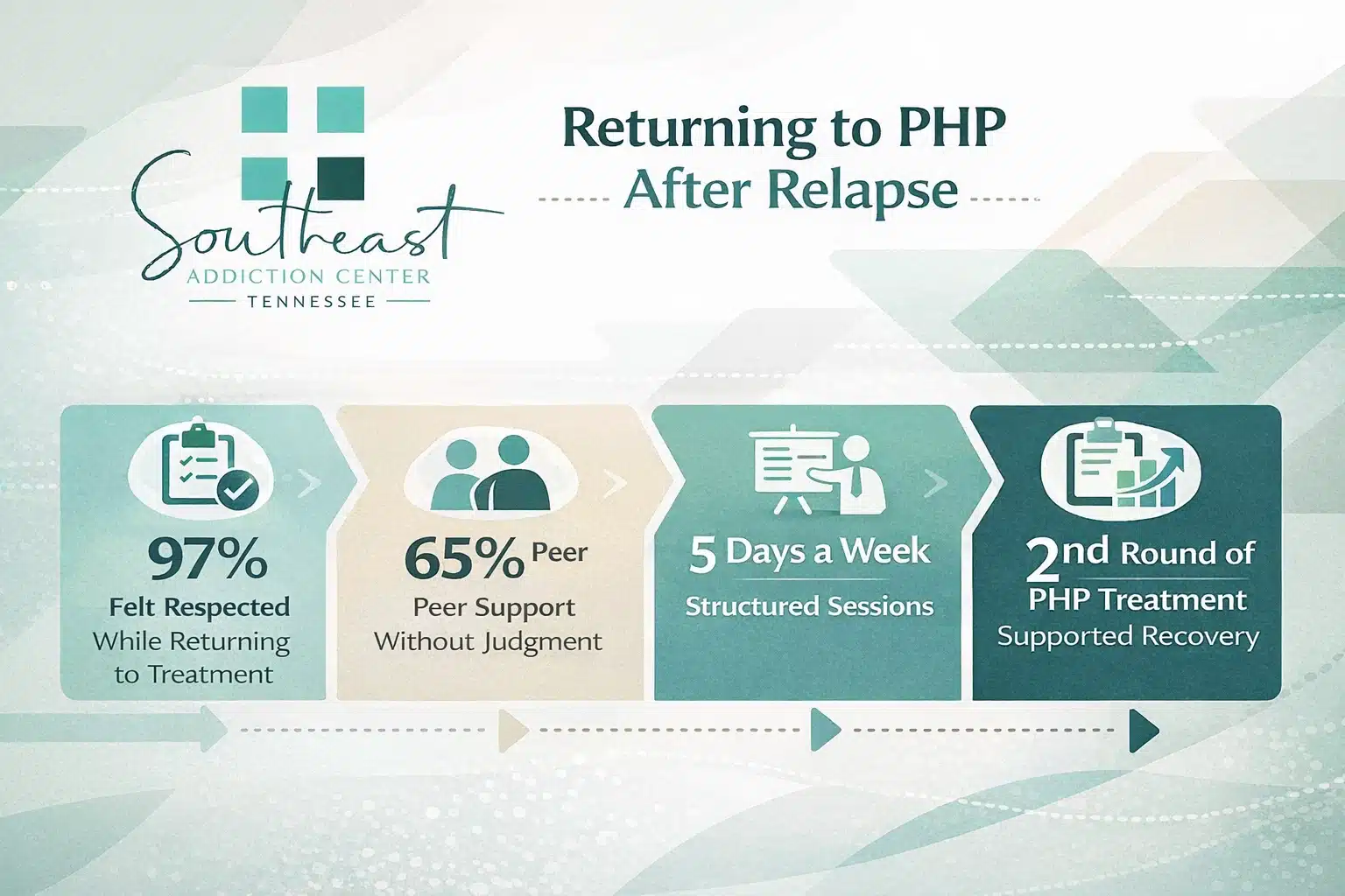PHP Re-Engagement