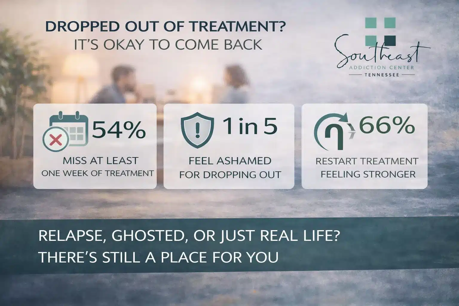 Treatment Return Stats