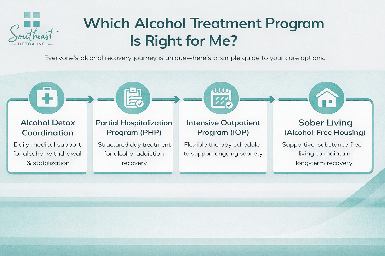 Which alcohol addiction treatment program is right for me?