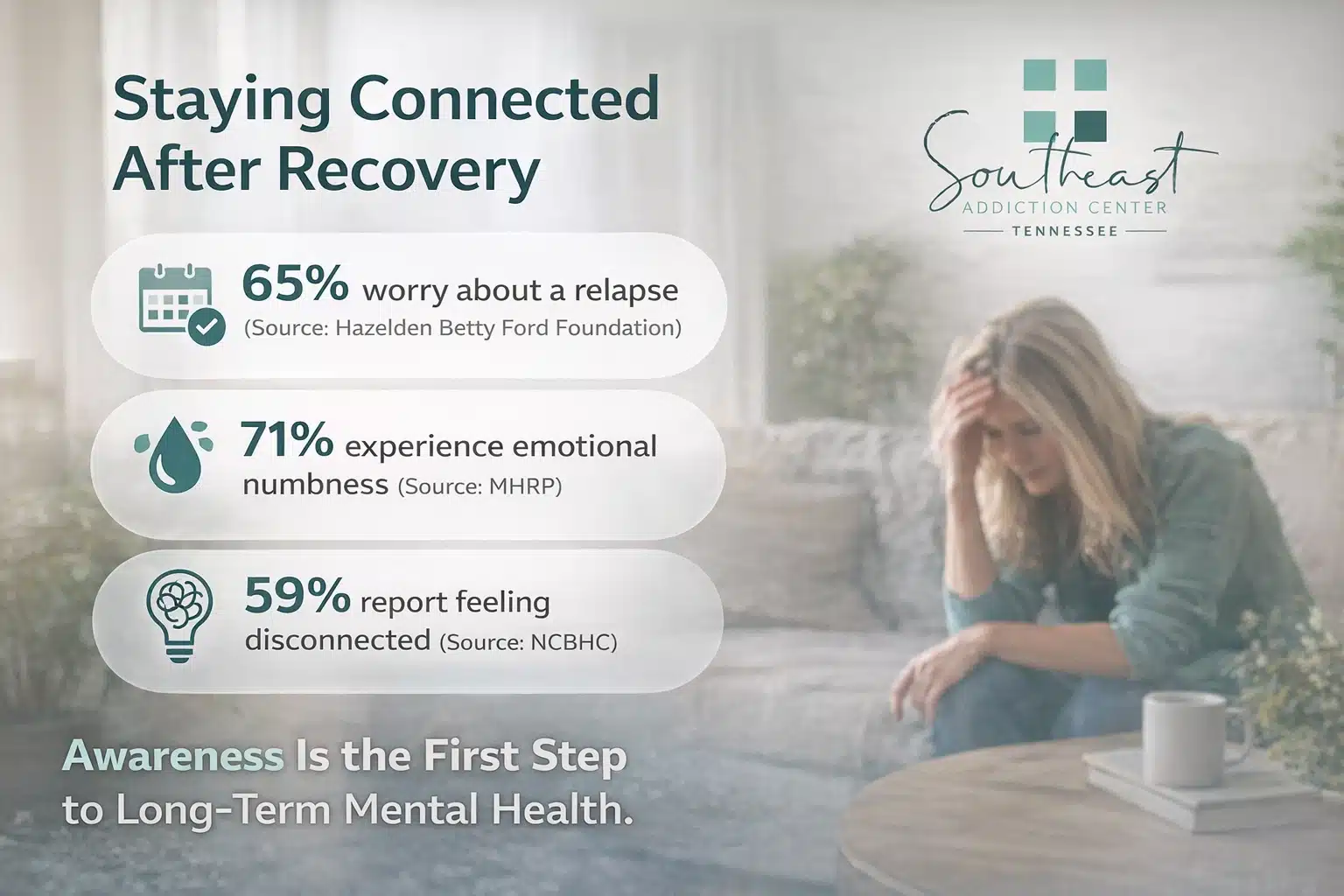 Recovery Awareness